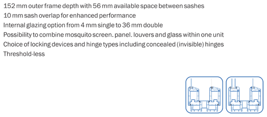 Profile cross-section drawing for Winkraft TwinSash Doors